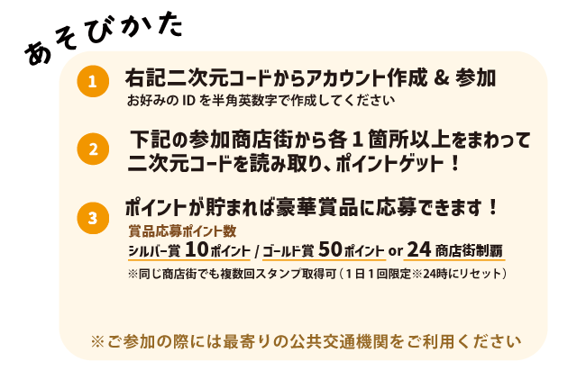 京都商店街めぐり