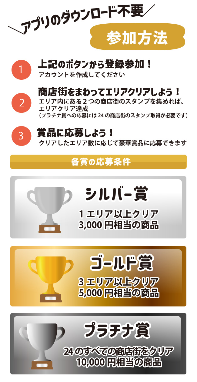 京都商店街めぐり
